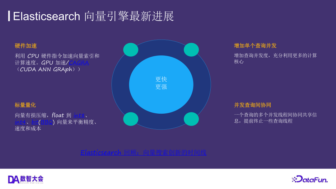运用 Elasticsearch 进行向量搜索及创建 RAG 应用 配图 21