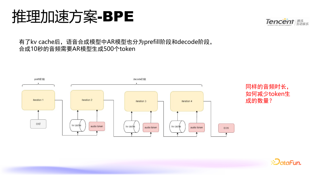 腾讯语音合成技术：模型优化与推理加速实践 配图 7