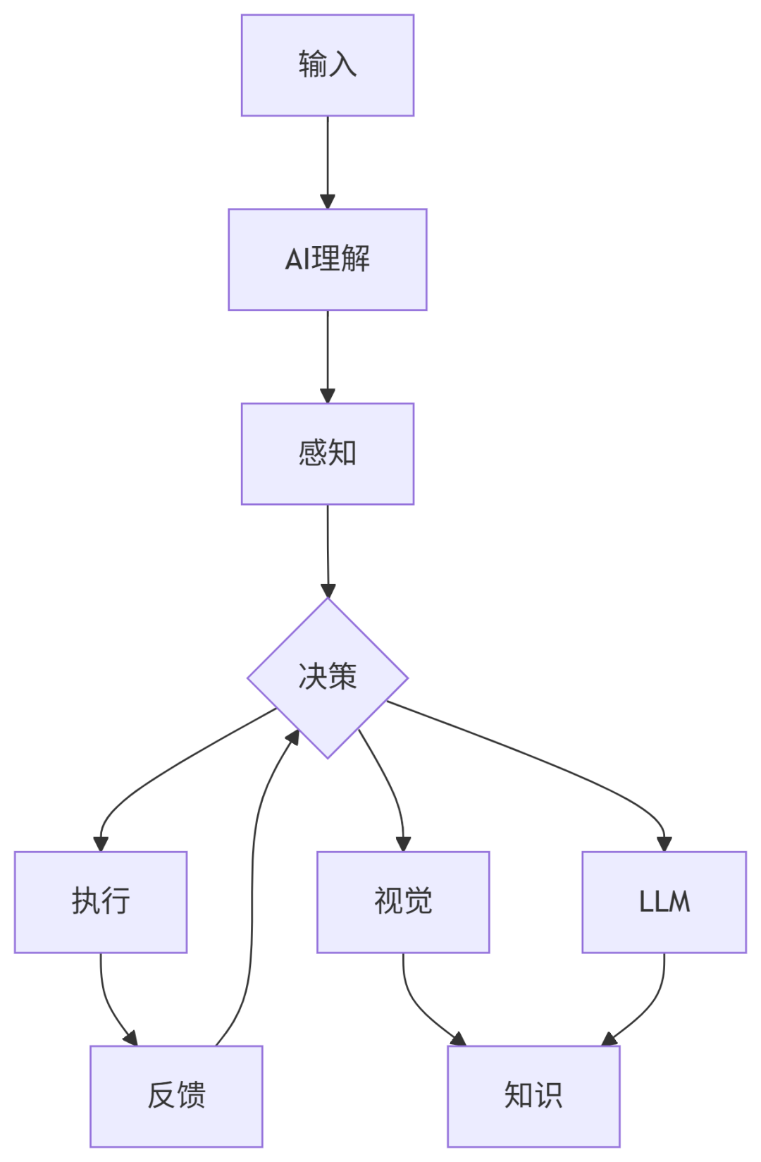 让浏览器自己工作：AI自动化技术落地全攻略【AI助力全员提效方向】 配图 3