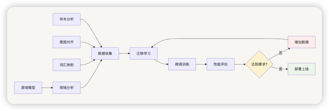 AI 应用开发，还需要意图识别吗？ 配图 5