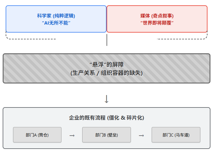 没有组织的进化，就没有AI的深层落地 配图 2