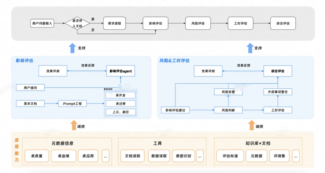 一场由AI拯救的数据重构之战 配图 7