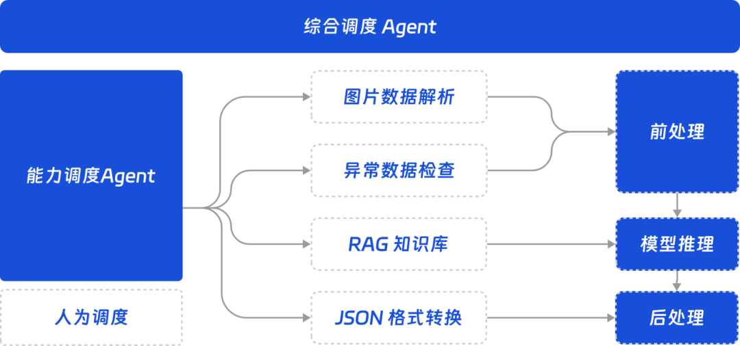 大模型开发工作手册详细指南 配图 13