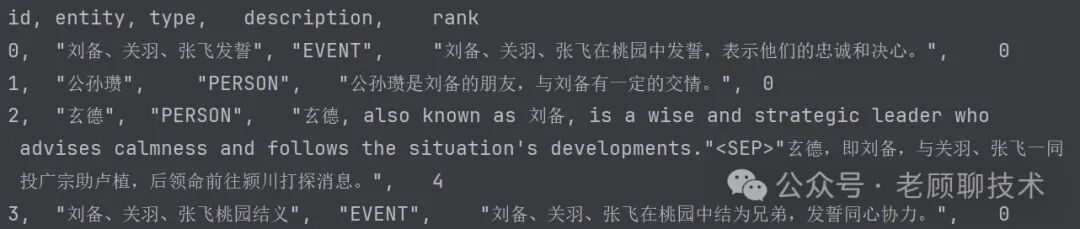 深度解析比微软的GraphRAG简洁很多的LightRAG，一看就懂 配图 7