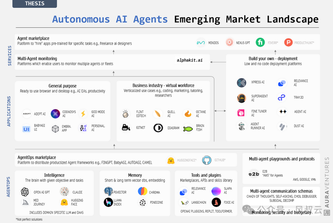 大佬们都在关注的AI Agent，到底是什么？用5W1H分析框架拆解AI Agent（中篇） 配图 20