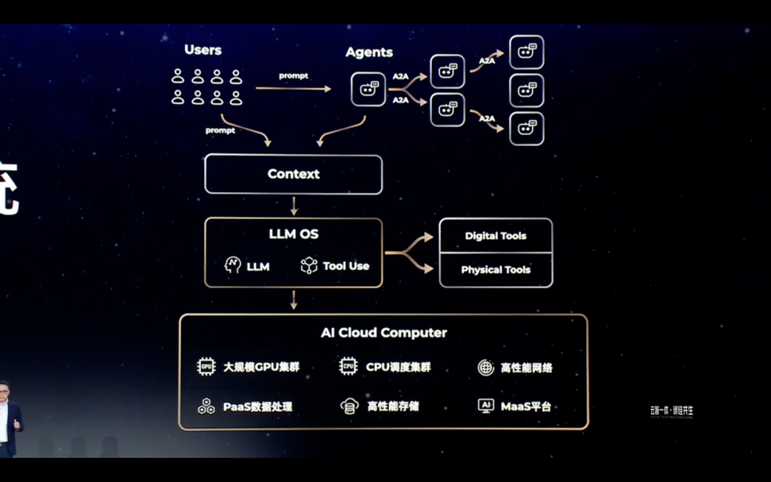 AGI 都还不确定，怎么理解阿里云提的 ASI 配图 4