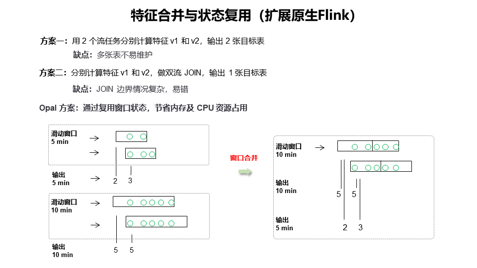 爱奇艺 Opal 机器学习平台：特征中心建设实践 配图 10