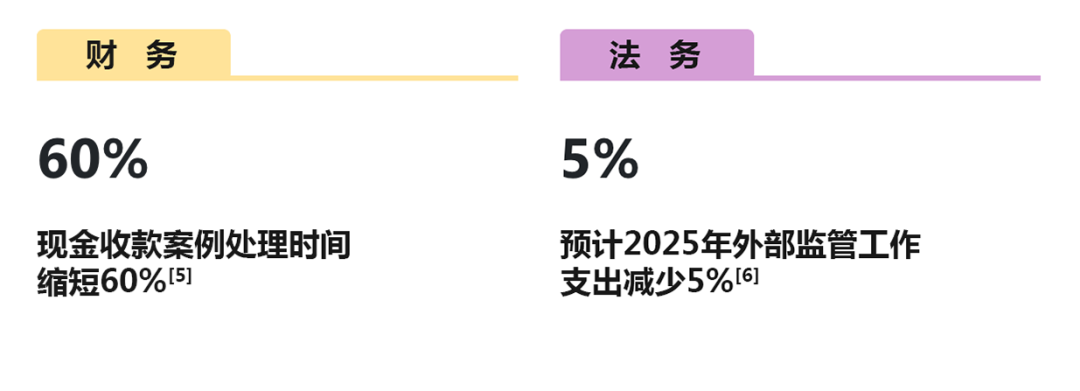 微软高管分享：AI如何重塑工作方式 配图 5