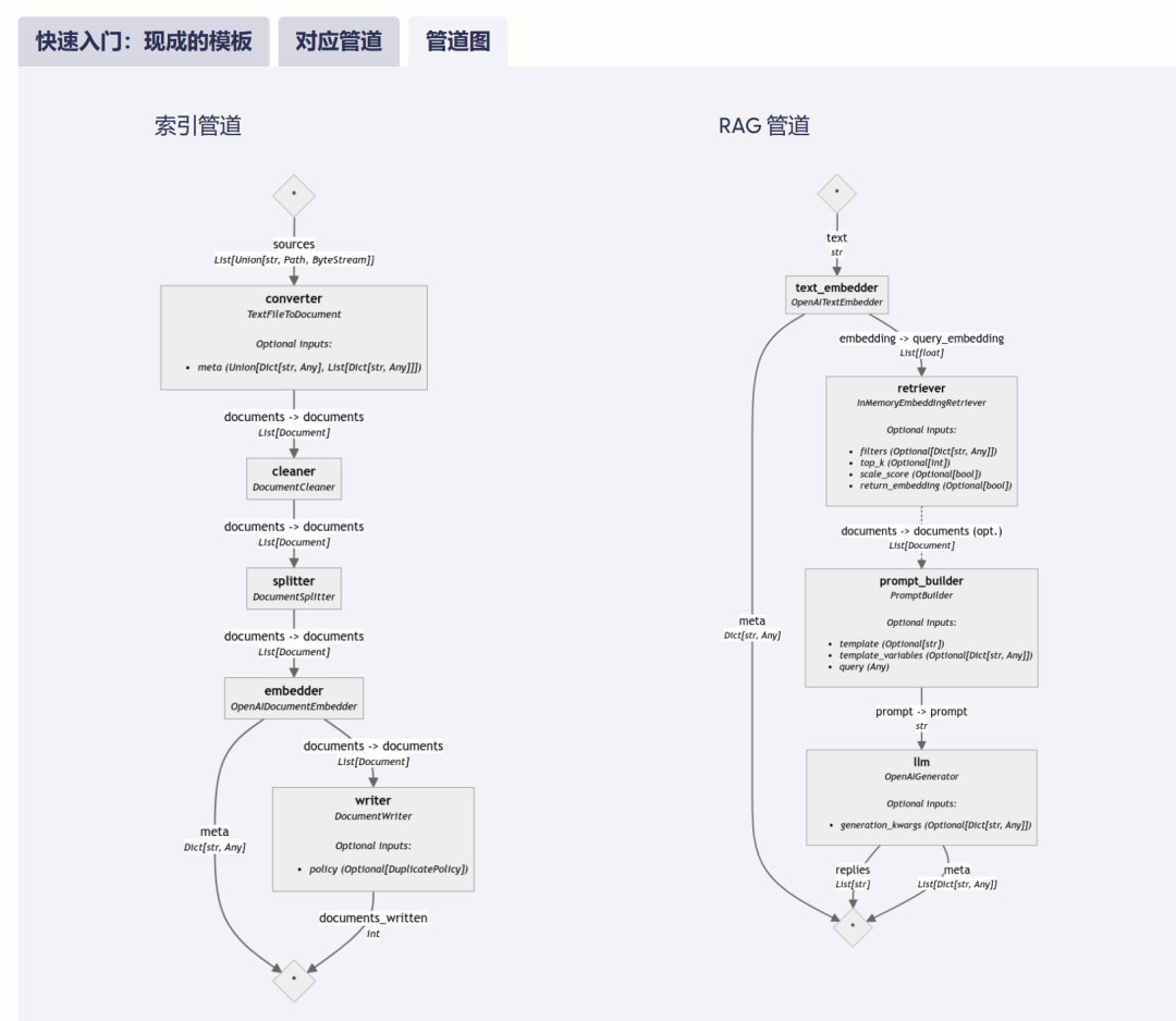 Haystack 2.0：最适合RAG的LLM框架 ？（简单易用） 配图 2