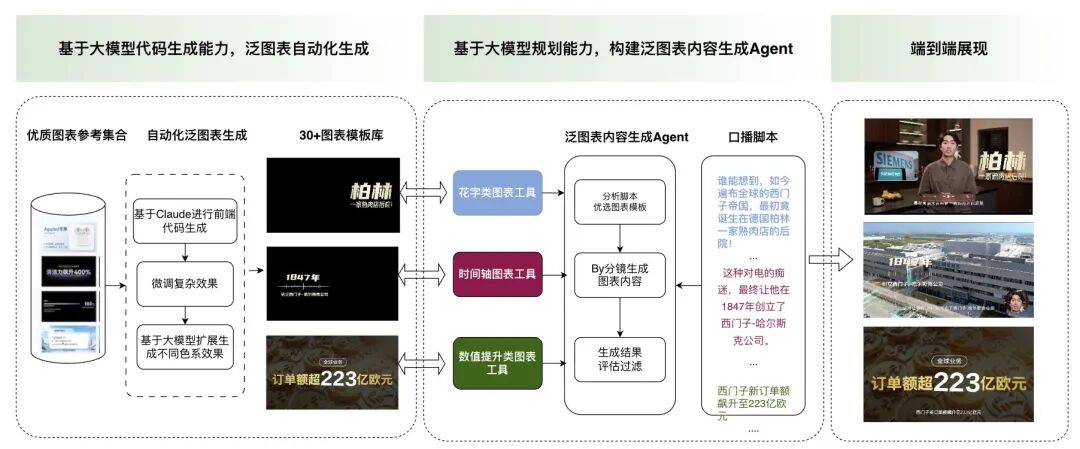 百度电商MultiAgent视频生成系统 配图 5