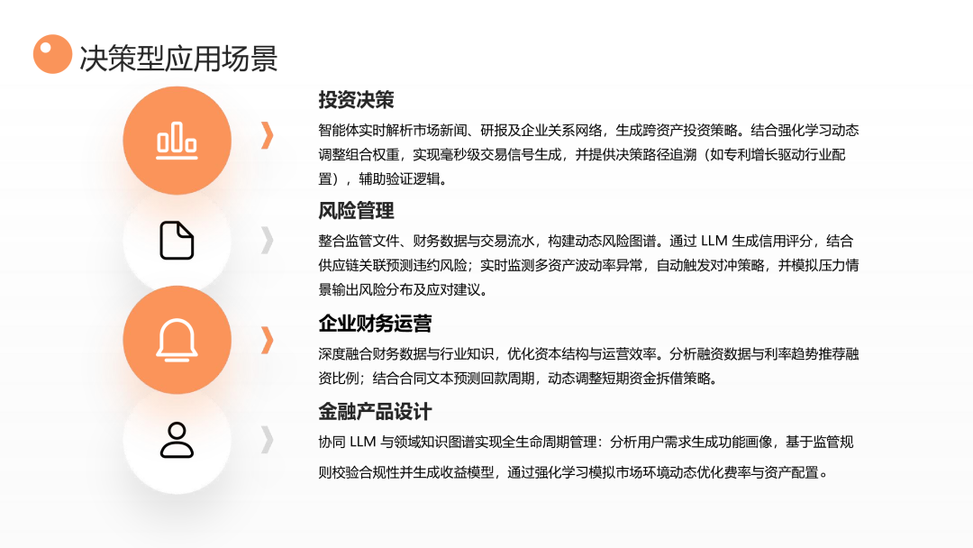 “智能不够，知识来凑”——知识驱动的金融决策智能体 配图 31