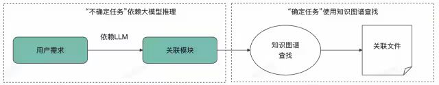 让AI读懂代码需求：模块化大模型微调助力高效代码理解与迁移 配图 3