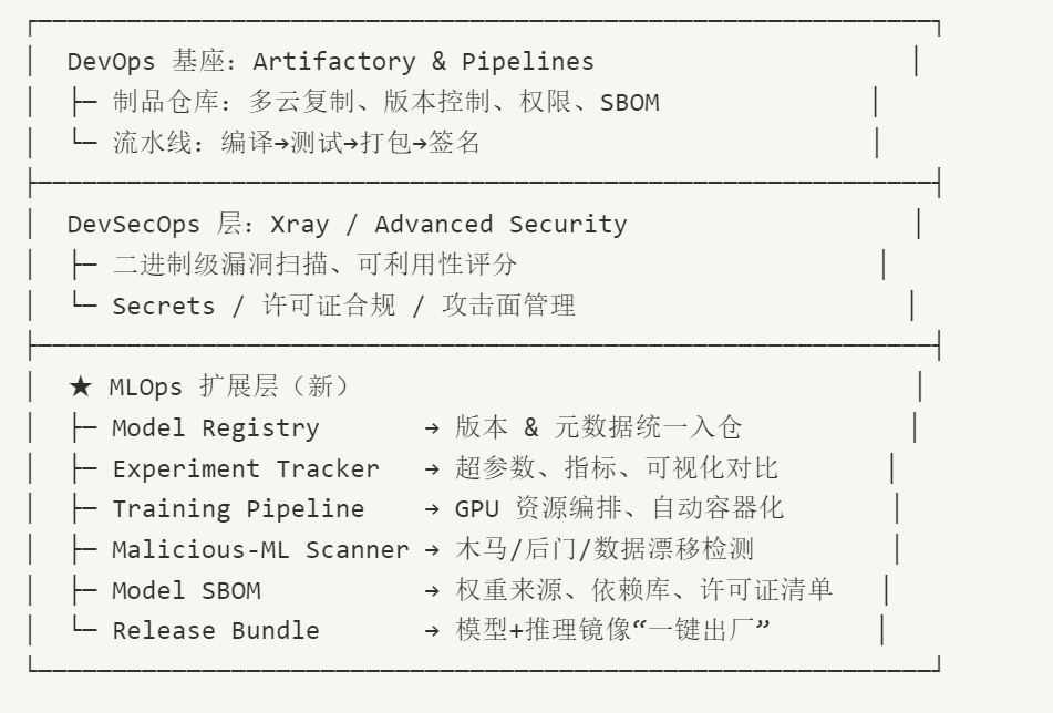 AI agent真正的壁垒在于苦活累活？ 配图 2