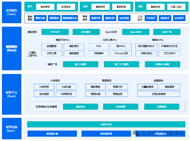 金融AI