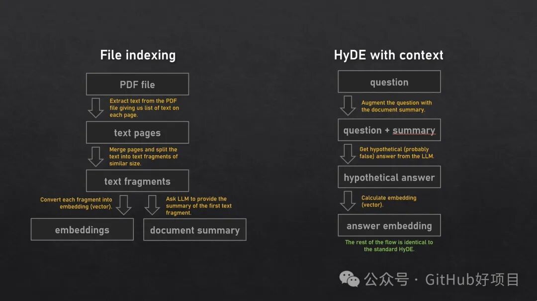 PDF 文件的大模型问答系统 配图 2