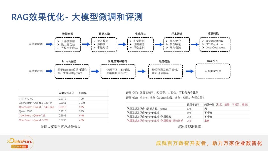 行业落地分享：阿里云搜索RAG应用实践 配图 11