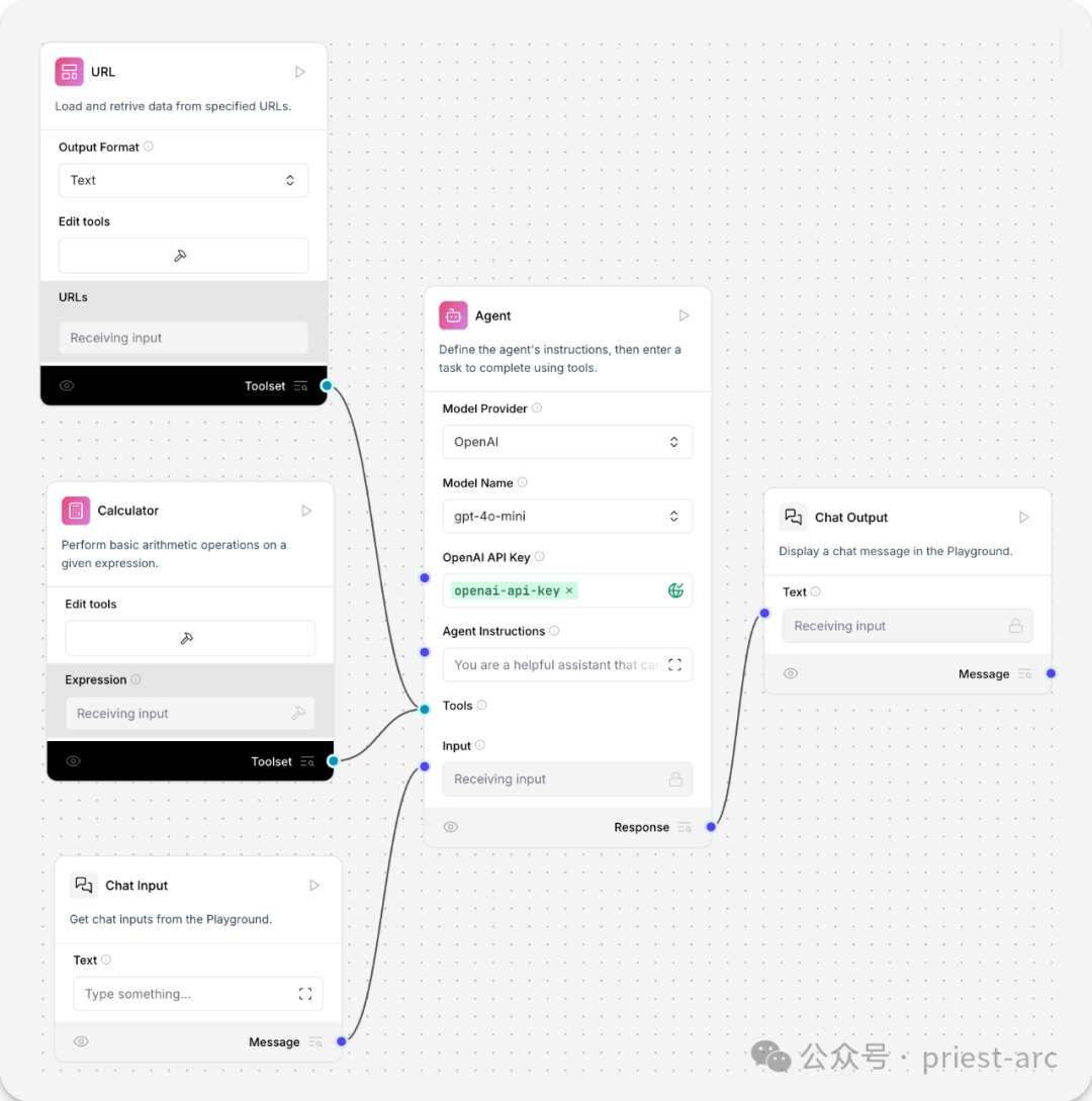 从工程视角看 Langflow：一站式 AI Agent 工作流解决方案解析 配图 6