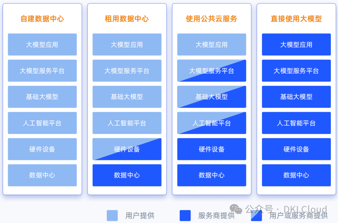 深度分析 : 生成式AI 技术落地解决方案 2024 配图 6