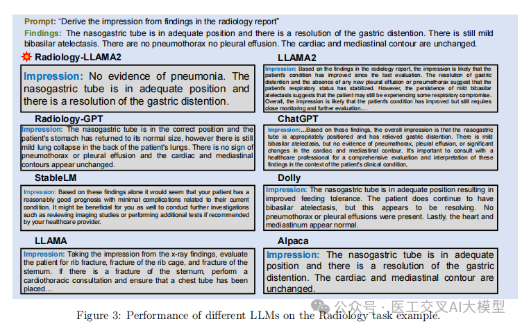 Radiology-Llama2: 医疗大模型再突破！超越GPT-4的放射科专用大语言模型重磅发布 配图 5