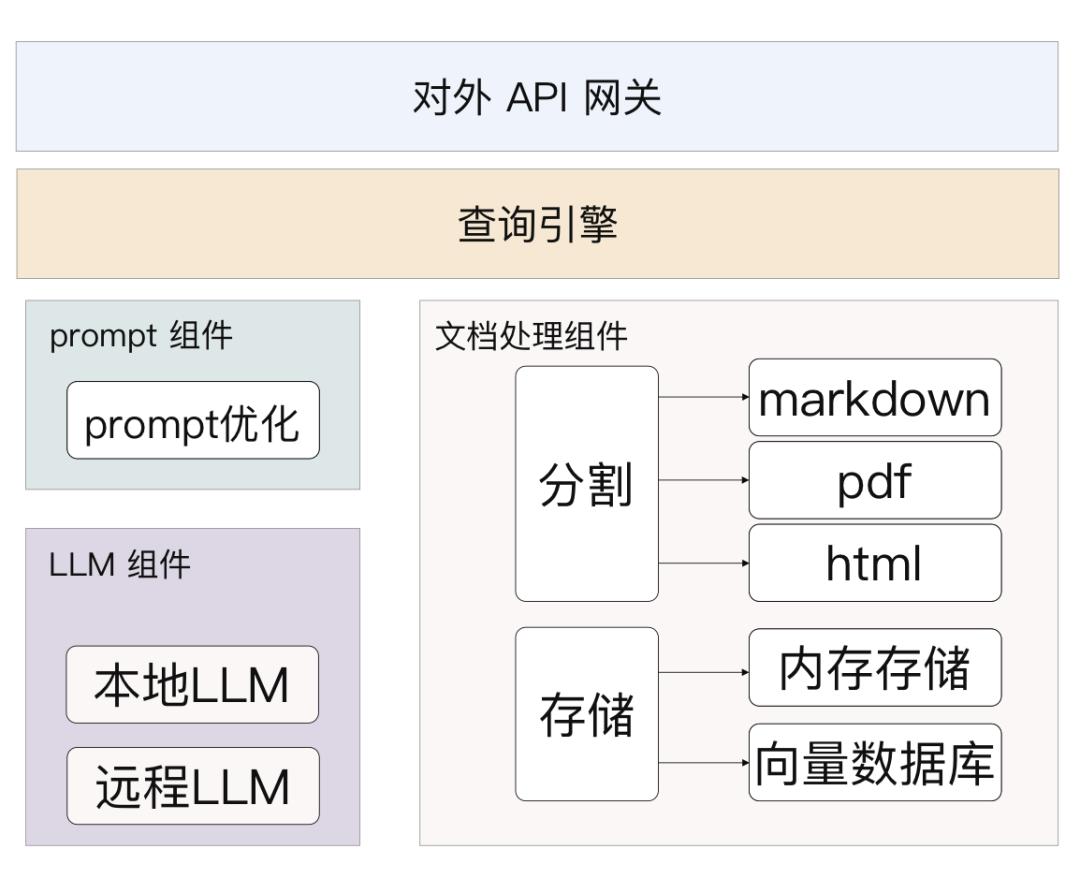 RAG 是个啥？一文秒懂 配图 3