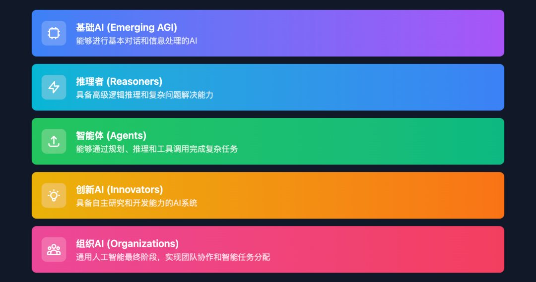 OpenAI正式发布Operator，一款能操作浏览器的AI，打响2025智能体大战第一枪！ 配图 2