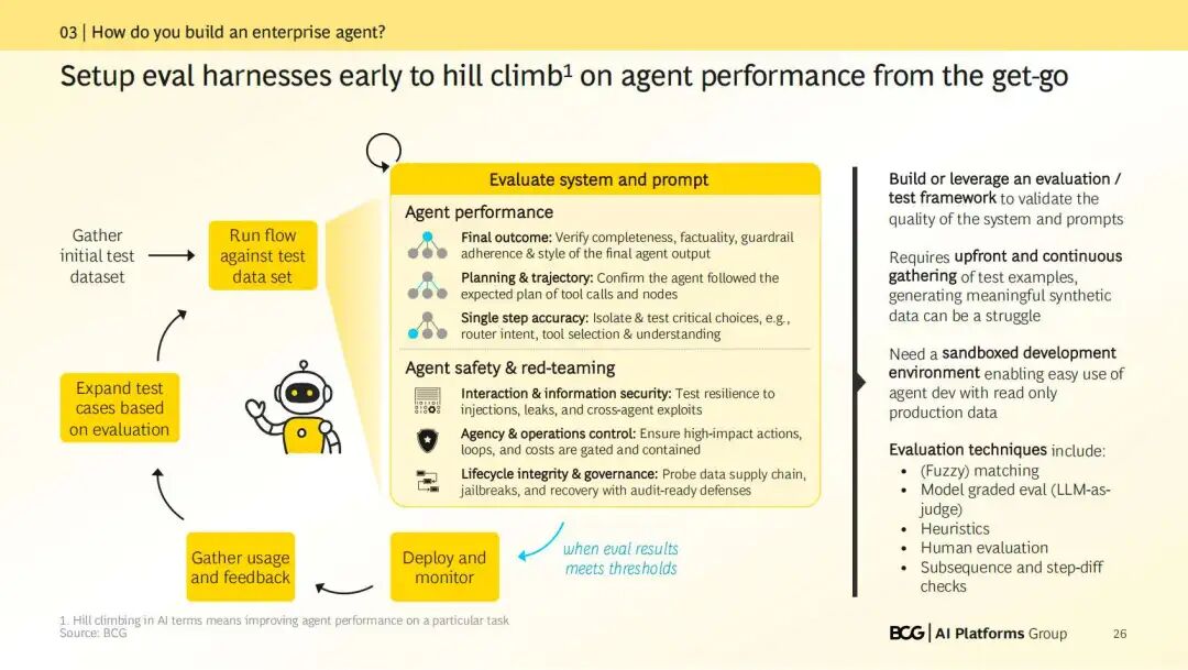 咨询 | BCG：如何Build企业级Agent（内附PDF报告） 配图 7