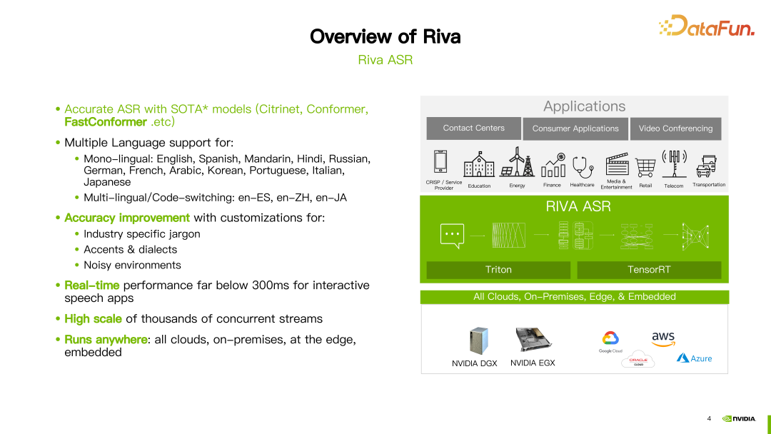 利用 NVIDIA Riva 快速部署企业级中文语音 AI 服务并进行优化加速 配图 2