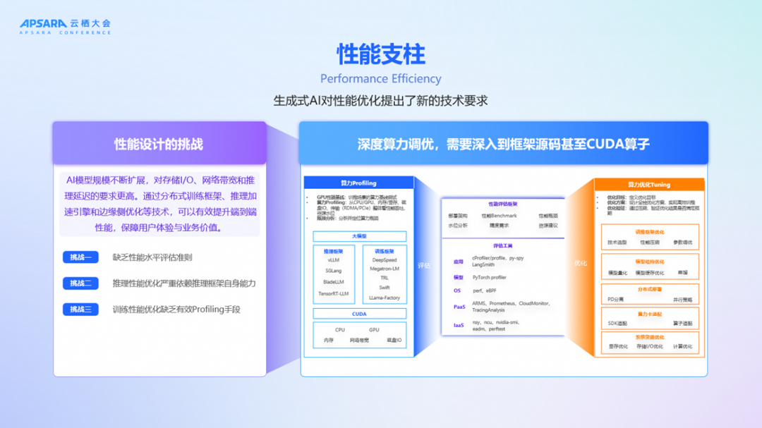 《生成式AI卓越架构设计指导原则》：从"能用AI"到"用好AI" 配图 12