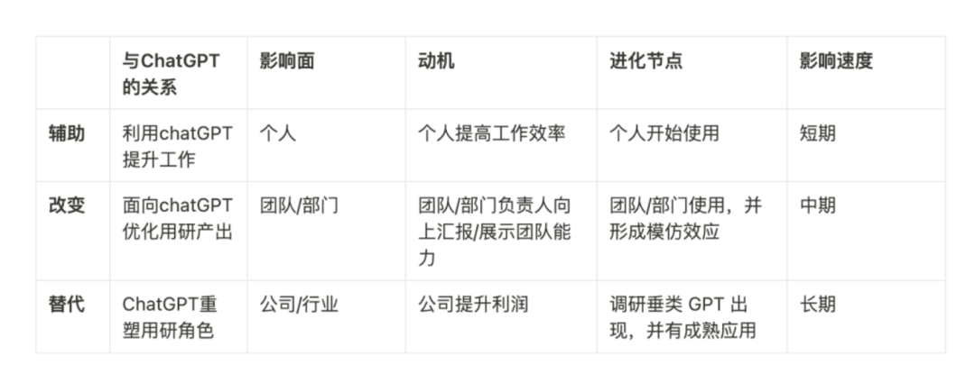 智能创作