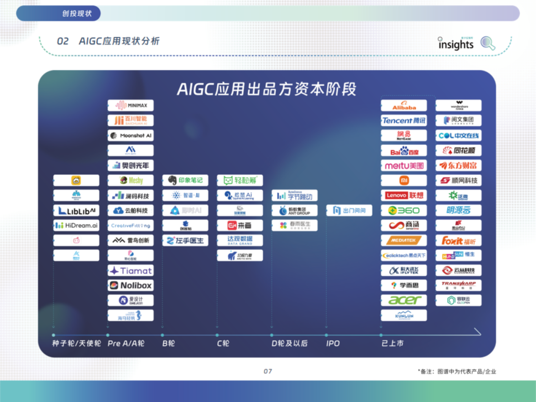 中国AIGC应用全景：2024年的创新与变革 配图 16