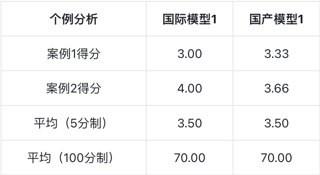 「AI搜索」基准测评方案发布 配图 32