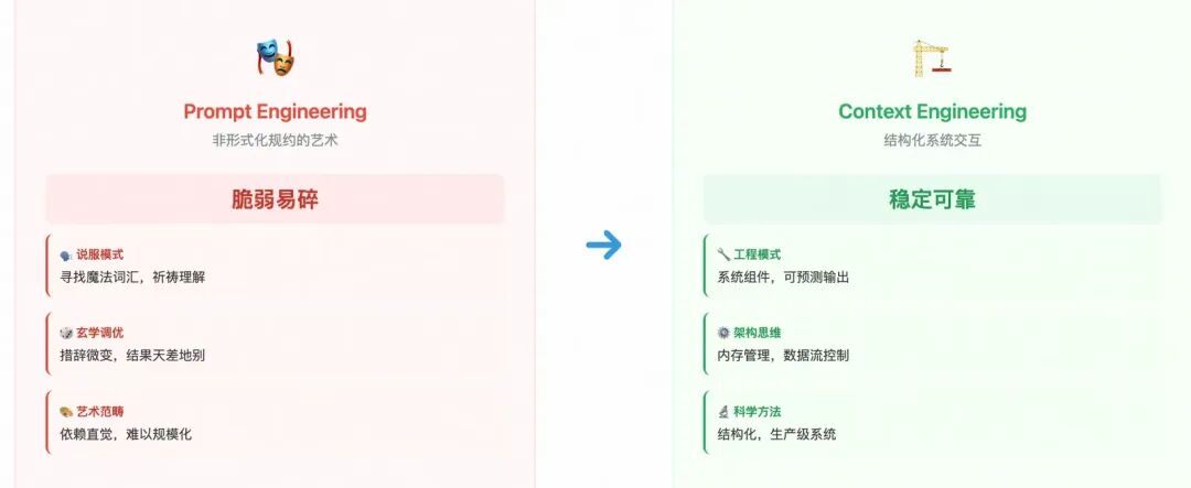 从Prompt到Context：为什么Think Tool是形式化的必然？ 配图 3