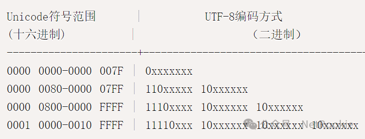 不同开源基座大模型对比及领域落地的选型考虑 Qwen LLaMa等 配图 2