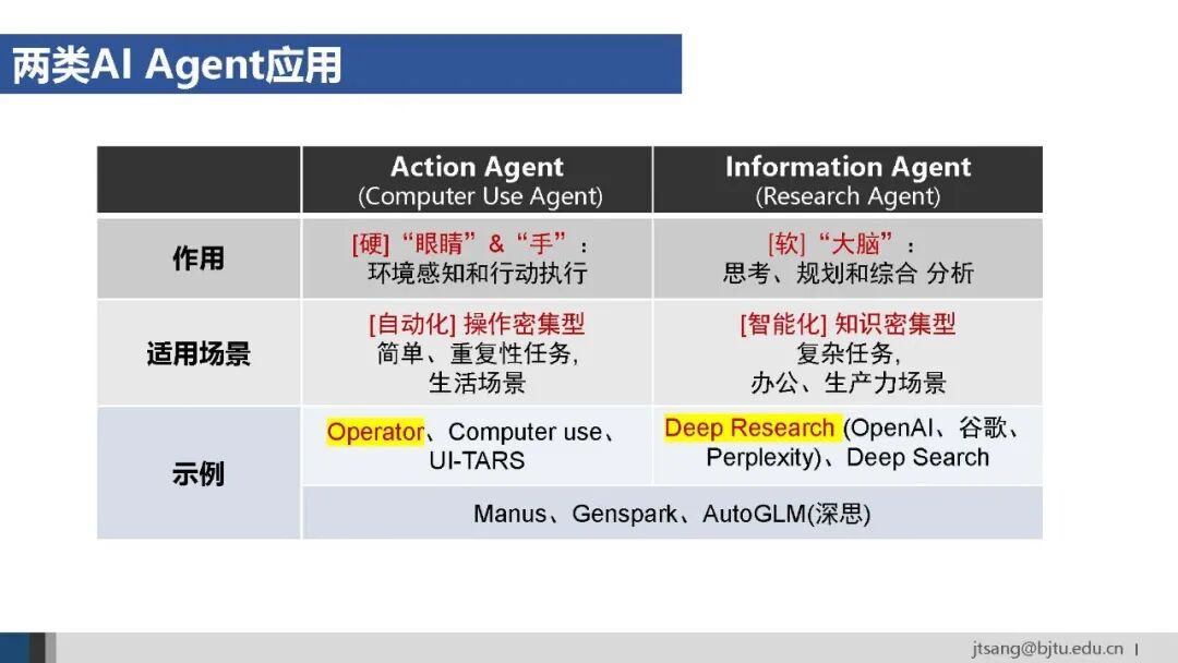 50页ppt，一起梳理AI Agent的关键技术发展 配图 33