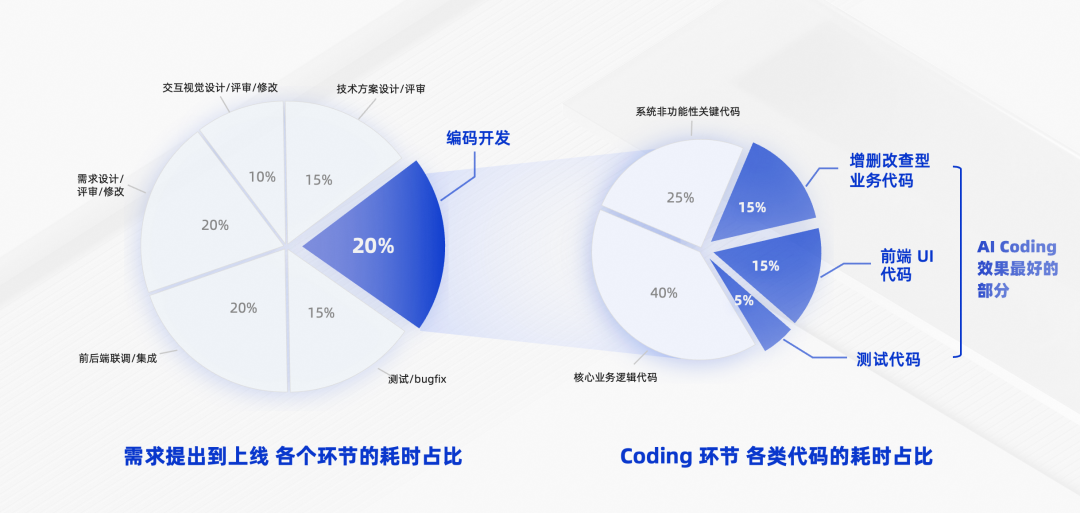 AI 员工