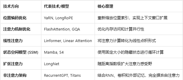 一文看懂AI智能体系统背后的重要技术——上下文工程（Context Engineering） 配图 23