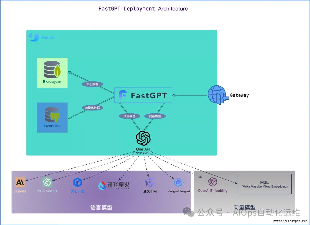 FastGPT：利用大模型重新定义传统知识库 配图 3