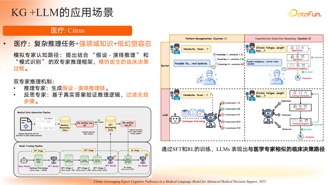 智谱共融：大模型驱动的知识图谱范式重构与演进路径 配图 25