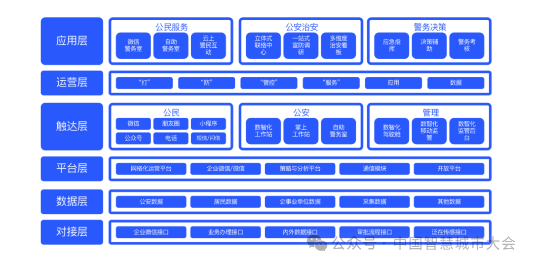 面向网格现代化治理场景的AI大模型解决方案