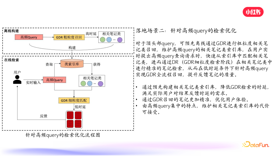 小红书搜索:生成式检索的探索与实践 配图 22