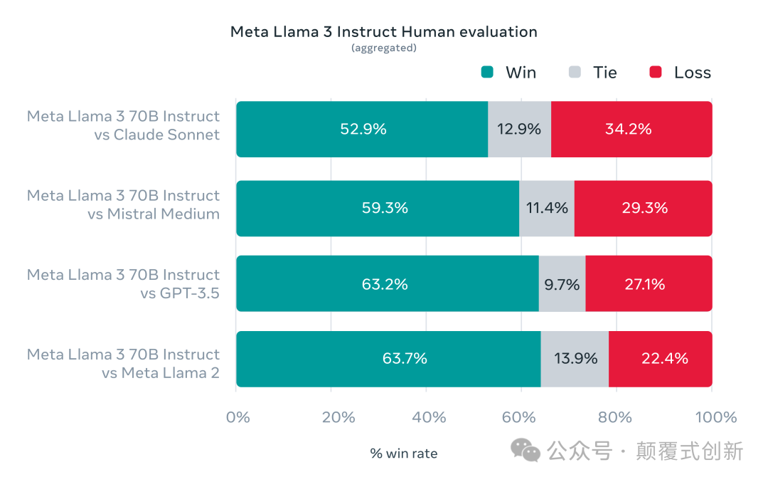 使用 Llama3 + Groq构建新闻机器人（附源码） 配图 3