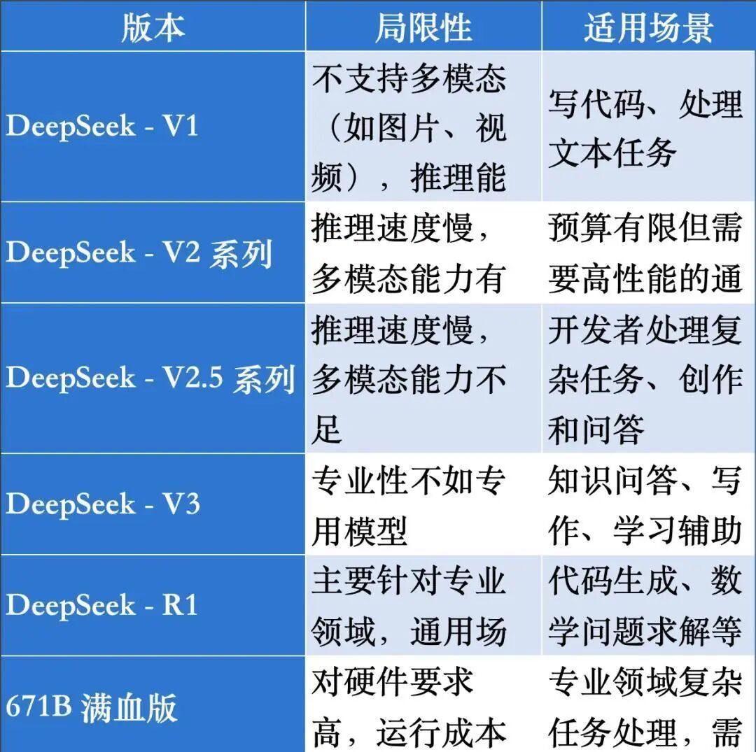 DeepSeek如何选 满血版vs蒸馏版 哪个一体机性价比更高 配图 2