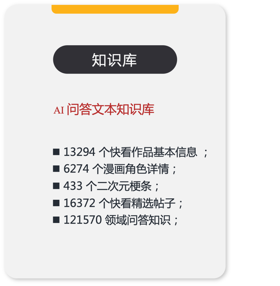 Milvus × RAG助力快看漫画多业务应用 配图 12