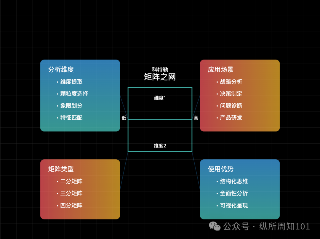 工作流串联李继刚的 7 个神级 prompt后，我解决了：为什么单身、高血压如何预防、要不要跳槽、小红书深度文案（万字干货） 配图 15