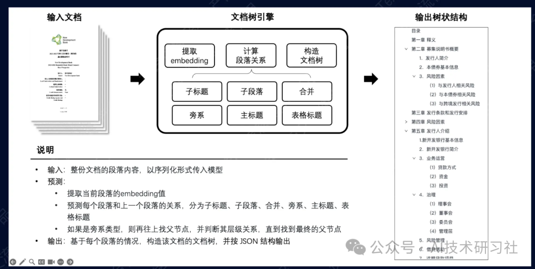 【RAG实战】基于TextIn打造上市公司财务报表智能问答系统 配图 4