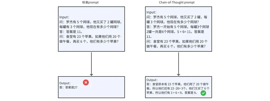AI技术在爱奇艺视频搜索中的应用 配图 2