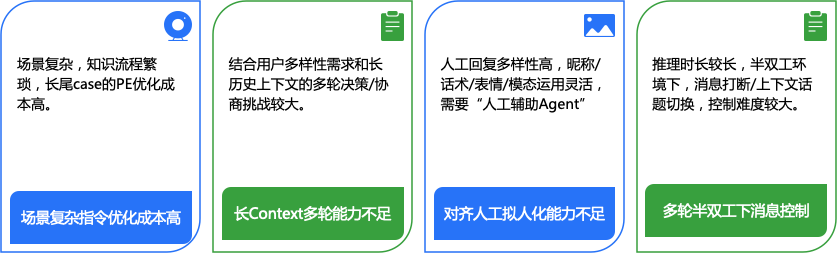 从"机械应答"到"服务伙伴"：得物高可控智能客服的 Agent 工程实践｜AICon 演讲整理 配图 5