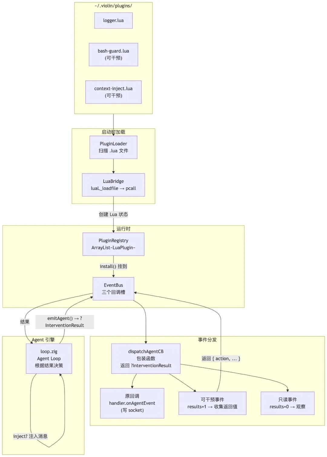 实战从零开始构建一个Coding Agent：Violin ｜得物技术 配图 18