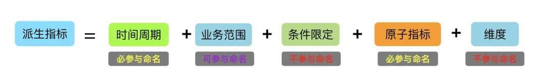 大模型与数据分析：探索Text-to-SQL 配图 22