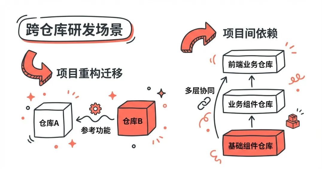 淘天营销中后台生码工作流最佳实践 配图 8